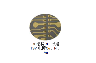 半自動晶圓電鍍設備